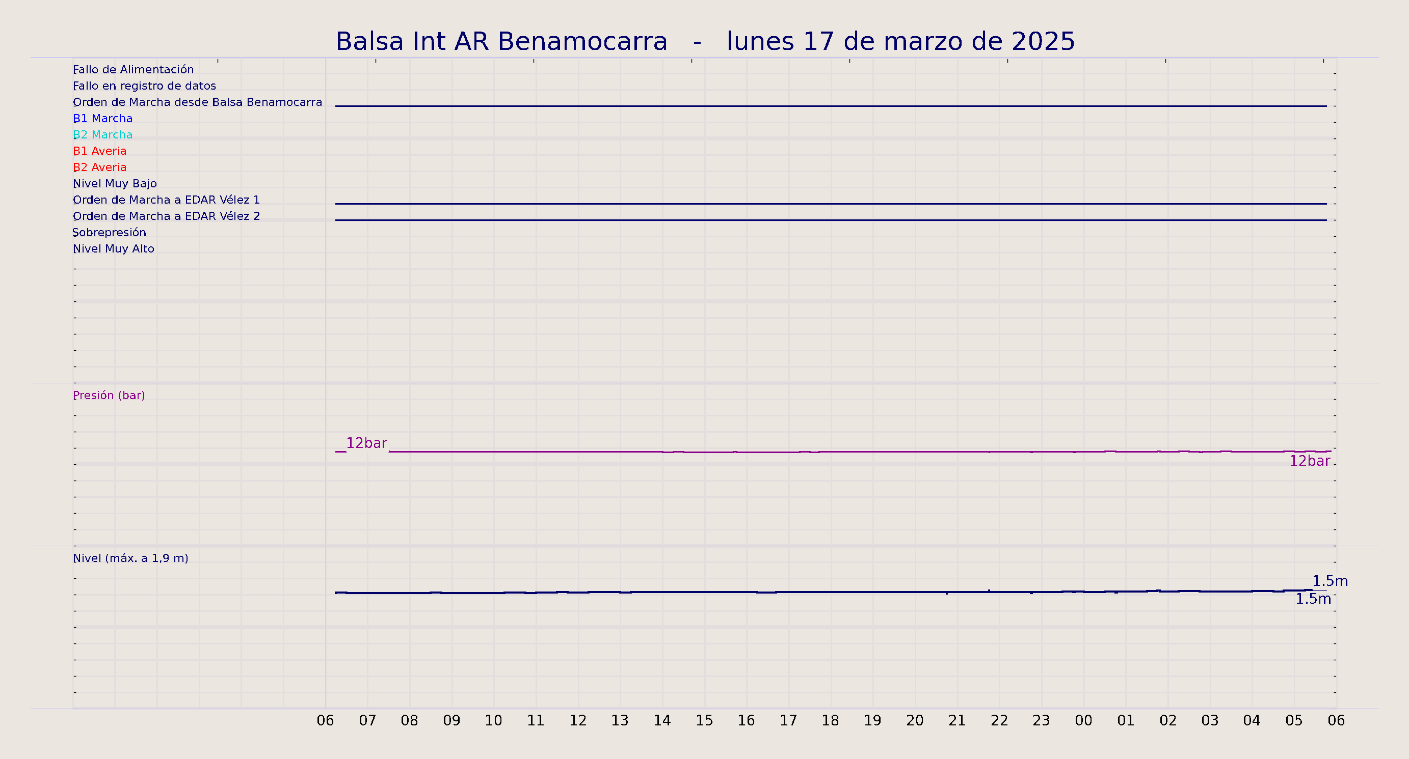 ../../imagenes/vid/2025/Balsa Int AR Benamocarra/2025-03-17 Balsa Int AR Benamocarra.png